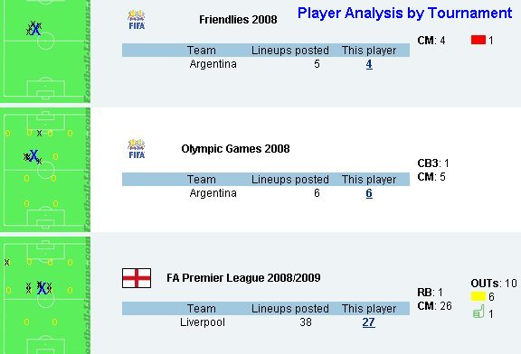 Football-Lineups.com