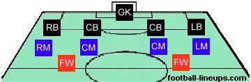 4-4-2 formation