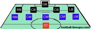 Football-Lineups.com